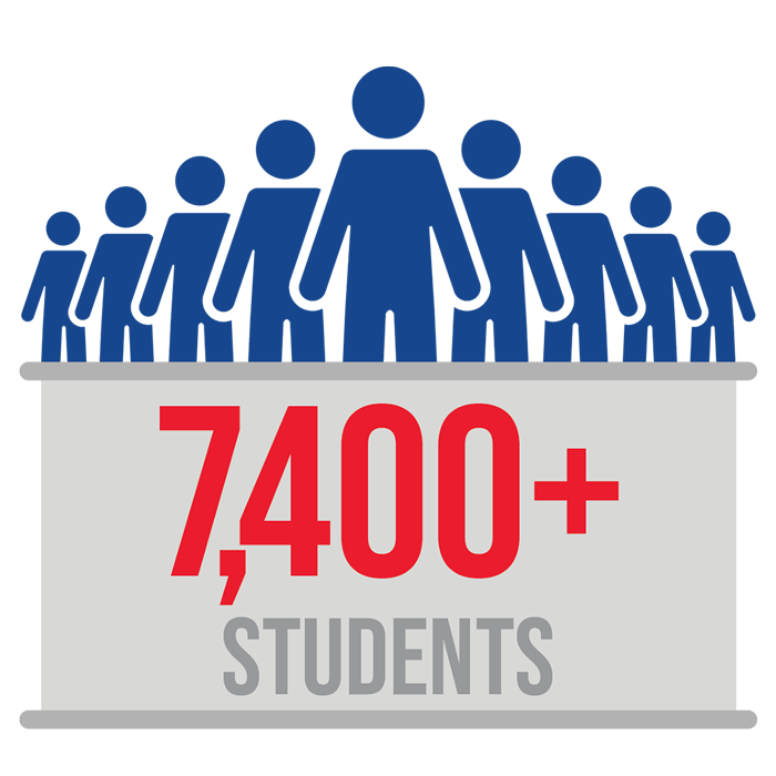55 percent of graduates are in a career and technical program